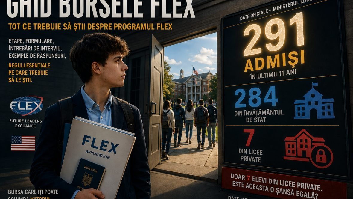FLEX Romania guide cover: a student with a FLEX application and official admission data by school type